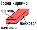 Грани кирпича.