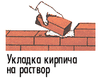 Укладка кирпича на раствор