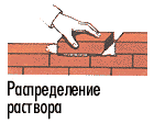 Распределение раствора