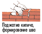 Поджатие кирпича, формирование шва