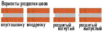 Варианты разделки швов