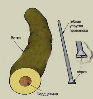 сверло 55 мм